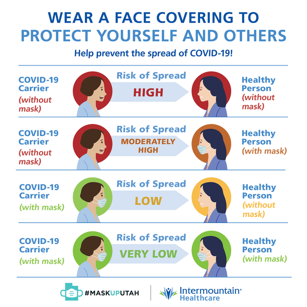 COVID-19 vaccine and the face masks: what to do in 2021?